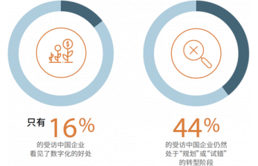 �о��l(f��)�F(xi��n)����I(y��)��(sh��)�ֻ��D(zhu��n)�͌�(du��)ʧ�����̶��^�߿ɫ@���û؈�(b��o)