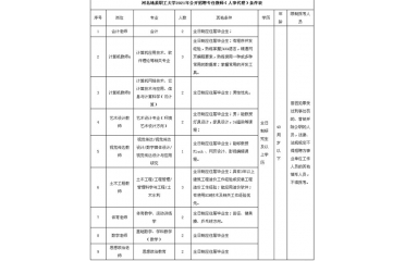 �ӱ����|(zh��)����W(xu��)2021�깫�_(k��i)��Ƹ���ν̎�