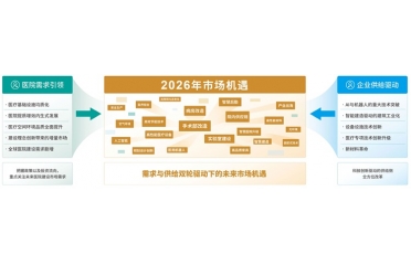 �^��δ��������CHCC2026��򣺓�ռ�Ї��t(y��)Ժ���O(sh��)�f�|�Ј��C(j��)��