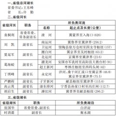 �ӱ�ʡʡ�����Ӻ��L��ʡ�����L�����L����