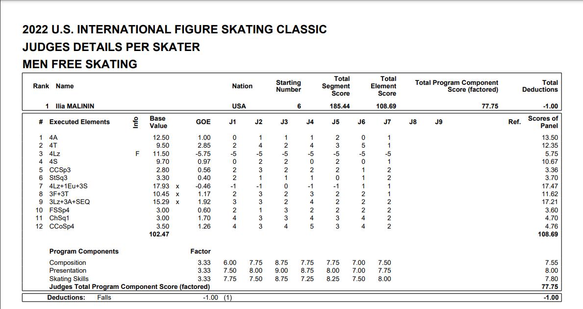 圖片來源:美國花樣滑冰協(xié)會官網(wǎng)截圖 圖片來源:美國花樣滑冰協(xié)會官網(wǎng)截圖